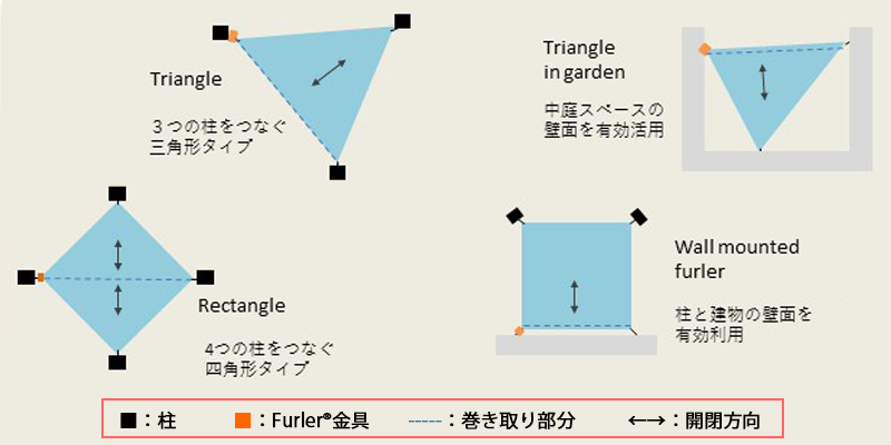 furler_set_up_plan_img